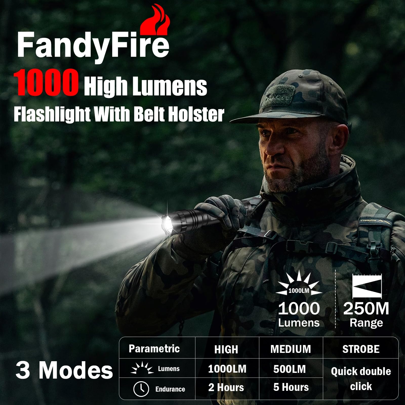 WF-501BX Tactical Flashlight