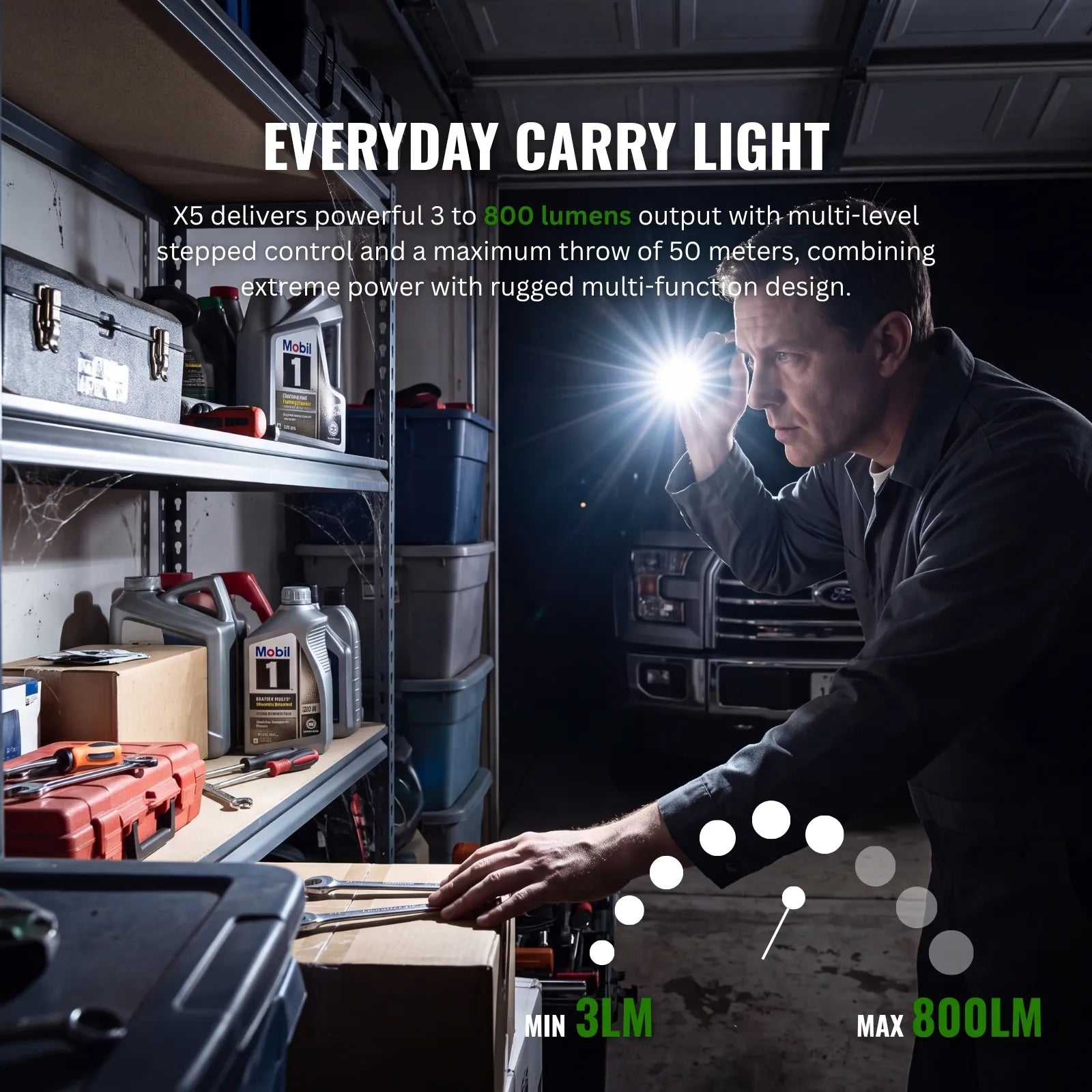 FandyFire® R7 Wiederaufladbare EDC Taschenlampe