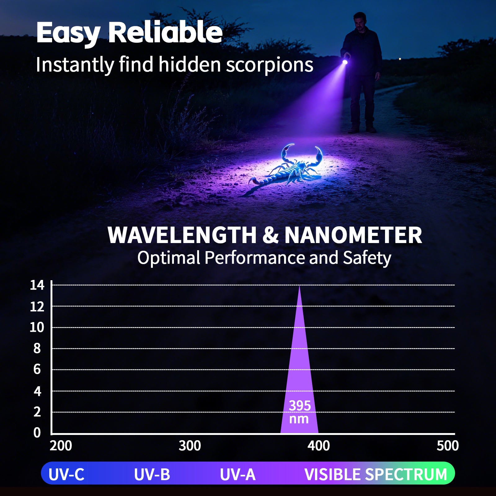 S1 395nm Professional UV Flashlight