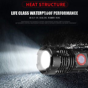 FandyFire 2-Pack Rechargeable Tactical Flashlight, 1000 High Lumen XHP50 LED Kit