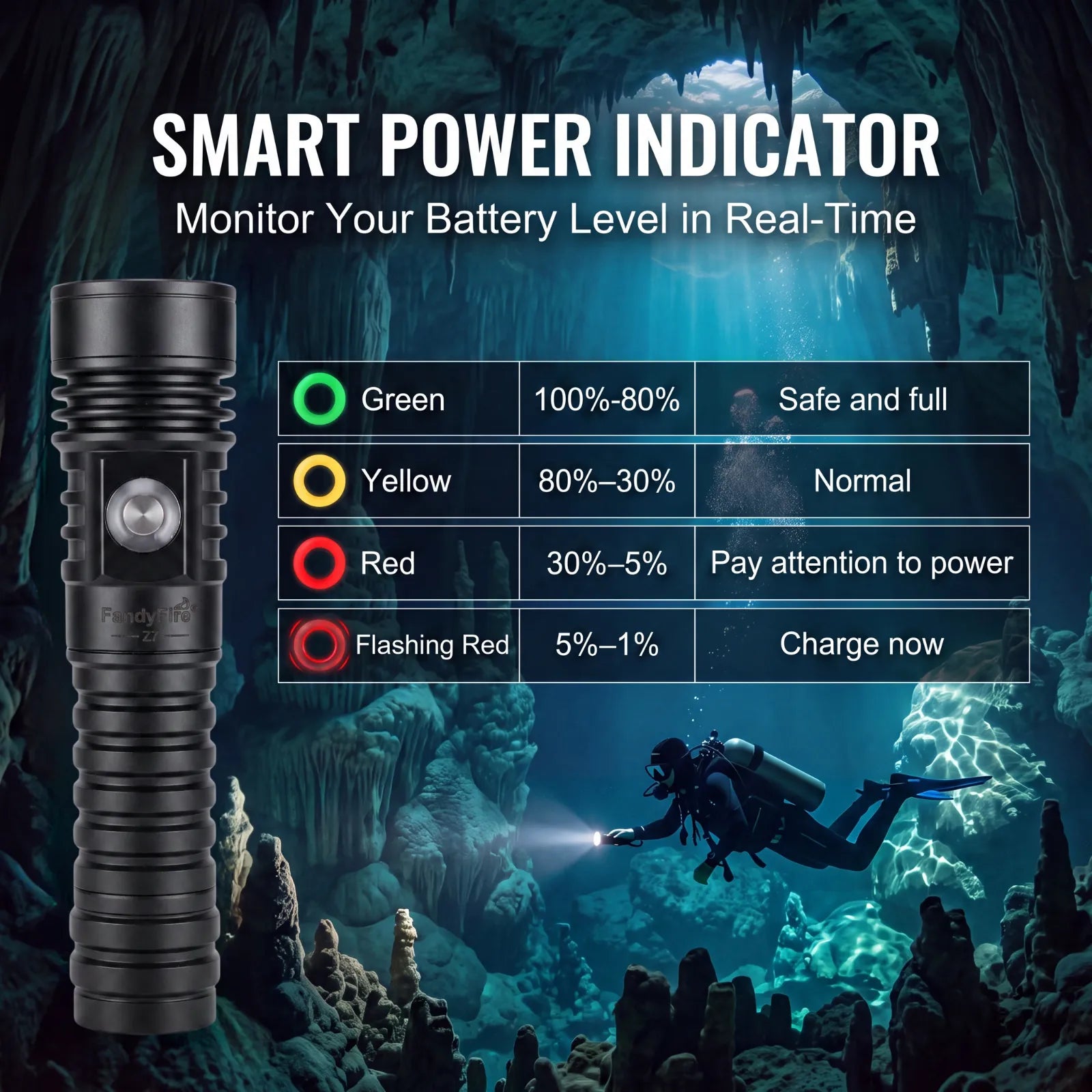 Linterna de buceo FandyFire® Z7
